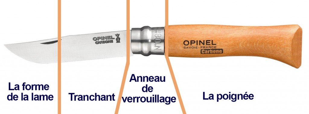 anatomie-du-couteau-opinel